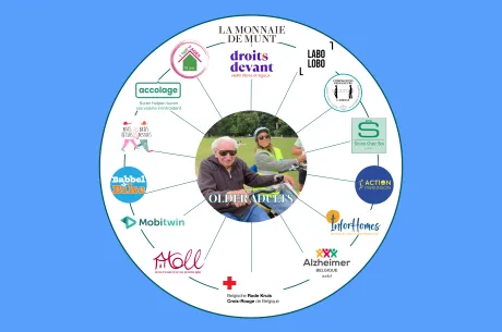 HUB de la Fondation be.Source