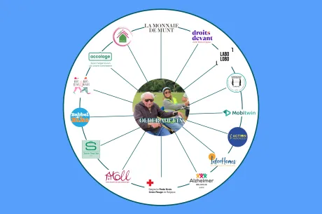 HUB de la Fondation be.Source