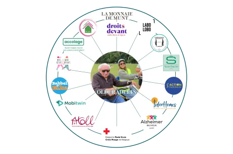 HUB de la Fondation be.Source