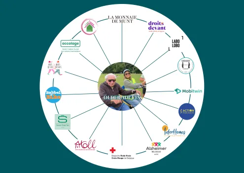 HUB de la Fondation be.Source